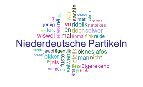 Eine Wortwolke zum Thema "Niederdeutsche Partikeln" mit verschiedenen Beispielpartikeln.